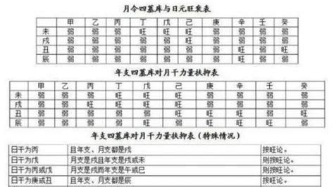 五行分数|八字五行算命精华 